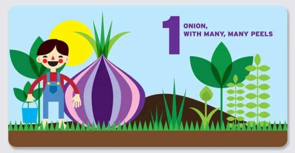 Counting in the Garden